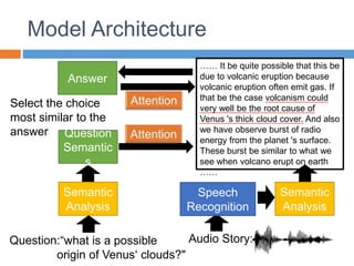 Model Architecture
“what is a possible
origin of Venus‘ clouds?"
Question:
Question
Semantic
s
…… It be quite possible that this be
due to volcanic eruption because
volcanic eruption often emit gas. If
that be the case volcanism could
very well be the root cause of
Venus 's thick cloud cover. And also
we have observe burst of radio
energy from the planet 's surface.
These burst be similar to what we
see when volcano erupt on earth
……
Audio Story:
Speech
Recognition
Semantic
Analysis
Semantic
Analysis
Answer
Select the choice
most similar to the
answer
 