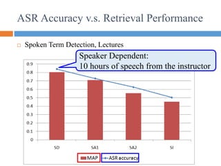 ASR Accuracy v.s. Retrieval Performance
 Spoken Term Detection, Lectures
Speaker Dependent:
10 hours of speech from the instructor
 