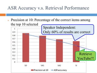 ASR Accuracy v.s. Retrieval Performance
 Precision at 10: Percentage of the correct items among
the top 10 selected
Speaker Independent:
Only 60% of results are correct
Retrieve
YouTube?!
 