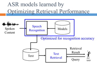 ASR models learned by
Optimizing Retrieval Performance
Speech
Recognition Models
Text
Retrieval
Result
Text
Retrieval
Query user
Spoken
Content
Optimized for recognition accuracy
 