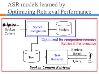 ASR models learned by
Optimizing Retrieval Performance
Speech
Recognition Models
Text
Retrieval
Result
Text
Retrieval
Query user
Spoken
Content
Optimized for recognition accuracy
Spoken Content Retrieval
Retrieval Performance
 