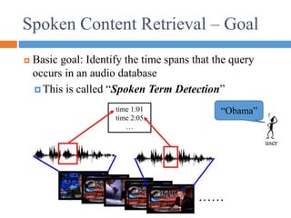  Basic goal: Identify the time spans that the query
occurs in an audio database
 This is called “Spoken Term Detection”
Spoken Content Retrieval – Goal
time 1:01
time 2:05
…
……
“Obama”
user
 
