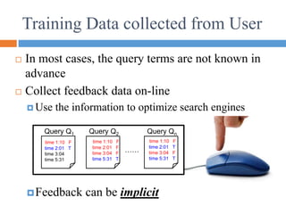  In most cases, the query terms are not known in
advance
 Collect feedback data on-line
 Use the information to optimize search engines
Feedback can be implicit
Training Data collected from User
time 1:10 F
time 2:01 F
time 3:04 F
time 5:31 T
time 1:10 F
time 2:01 T
time 3:04 F
time 5:31 T
time 1:10 F
time 2:01 T
time 3:04
time 5:31
Query Q1 Query Q2 Query Qn
……
 