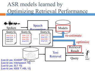 ASR models learned by
Optimizing Retrieval Performance
Speech
Recognition Models
Text
Retrieval
Query user
Spoken
Content
Lattices
Retrieval
Result
re-estimate
optimize
[Lee & Lee, ICASSP 10]
[Lee & Lee, Interspeech 10]
[Lee & Lee, SLT 10]
[Lee & Lee, IEEE T. ASL 12]
time 1:10 F
time 2:01 F
time 3:04 F
time 5:31 T
time 1:10 F
time 2:01 T
time 3:04 F
time 5:31 T
time 1:10 F
time 2:01 T
time 3:04
time 5:31
Query Q1 Query Q2 Query Qn
……
 