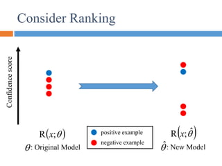 Consider Ranking
positive example
negative example
Confidence
score
: Original Model
 : New Model

ˆ
 

;
R x  

ˆ
;
R x
 