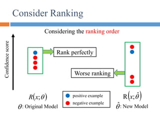 Consider Ranking
positive example
negative example
Confidence
score
: Original Model
 : New Model

ˆ
 

;
x
R  

ˆ
;
R x
Rank perfectly
Worse ranking
Considering the ranking order
 