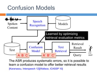 Confusion Models
Speech
Recognition Models
Text
Retrieval
Result
Text
Retrieval
Query user
Spoken
Content
Confusion
Model
A B C A’ B’ C’
The ASR produces systematic errors, so it is possible to
learn a confusion model to offer better retrieval results
[Karanasou, Interspeech 12][Wallace, ICASSP 10]
 