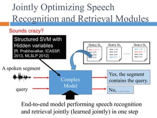 Jointly Optimizing Speech
Recognition and Retrieval Modules
Complex
Model
query
A spoken segment
Yes, the segment
contains the query.
No, …….
End-to-end model performing speech recognition
and retrieval jointly (learned jointly) in one step
Sounds crazy?
 