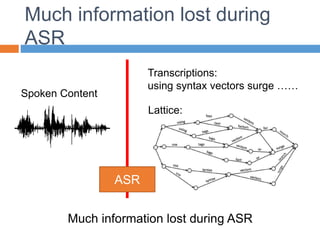 Much information lost during
ASR
Much information lost during ASR
Transcriptions:
using syntax vectors surge ……
Lattice:
ASR
Spoken Content
 