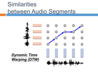 Similarities
between Audio Segments
Dynamic Time
Warping (DTW)
 