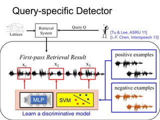 Retrieval
System
Query-specific Detector
Query Q
Lattices
First-pass Retrieval Result
x1
x2 x3
positive examples
Learn a discriminative model
negative examples
SVM
[Tu & Lee, ASRU 11]
[I.-F. Chen, Interspeech 13]
 