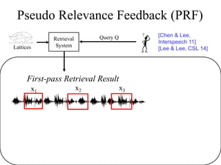 Retrieval
System
Pseudo Relevance Feedback (PRF)
Query Q
Lattices
First-pass Retrieval Result
x1
x2 x3
[Chen & Lee,
Interspeech 11]
[Lee & Lee, CSL 14]
 