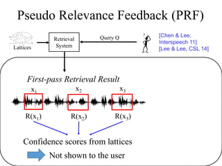 Retrieval
System
Pseudo Relevance Feedback (PRF)
Query Q
Confidence scores from lattices
Lattices
R(x1)
First-pass Retrieval Result
x1
x2 x3
R(x2) R(x3)
Not shown to the user
[Chen & Lee,
Interspeech 11]
[Lee & Lee, CSL 14]
 