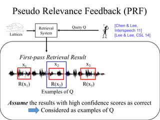 Retrieval
System
Pseudo Relevance Feedback (PRF)
Query Q
Lattices
R(x1)
First-pass Retrieval Result
x1
x2 x3
R(x2) R(x3)
Assume the results with high confidence scores as correct
Examples of Q
Considered as examples of Q
[Chen & Lee,
Interspeech 11]
[Lee & Lee, CSL 14]
 