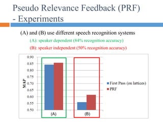 (A) (B)
Pseudo Relevance Feedback (PRF)
- Experiments
(B): speaker independent (50% recognition accuracy)
(A): speaker dependent (84% recognition accuracy)
(A) and (B) use different speech recognition systems
 