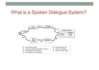 What is a Spoken Dialogue System?
 