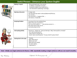 Spoken english at workplace | PPT
