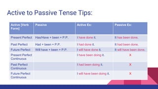 Active to Passive Tense Tips:
Active [Verb
Form]
Passive Active Ex: Passive Ex:
Present Perfect Has/Have + been + P.P. I h...