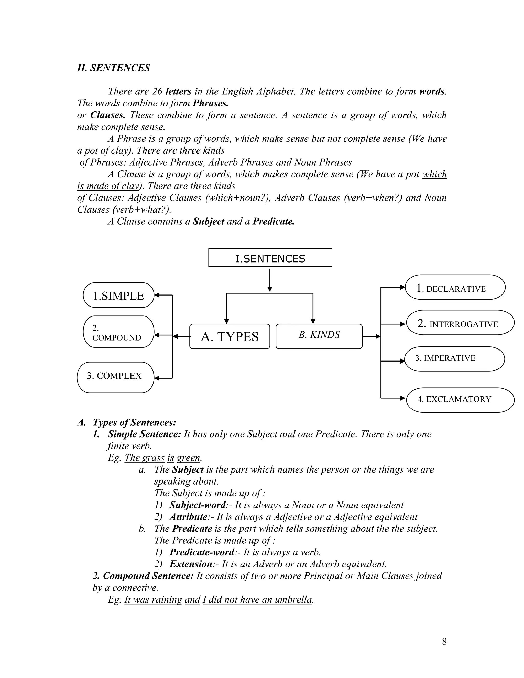 Spoken English Course.doc