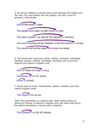 16
5. Do not be misled by a phrase that comes between the subject and
the verb. The verb agrees with the subject, not with a noun or
pronoun in the phrase.
6. The words each, each one, either, neither, everyone, everybody,
anybody, anyone, nobody, somebody, someone, and no one are
singular and require a singular verb.
7. Nouns such as civics, mathematics, dollars, measles, and news
require singular verbs.
Note: the word dollars is a special case. When talking about an
amount of money, it requires a singular verb, but when referring to
the dollars themselves, a plural verb is required.
 