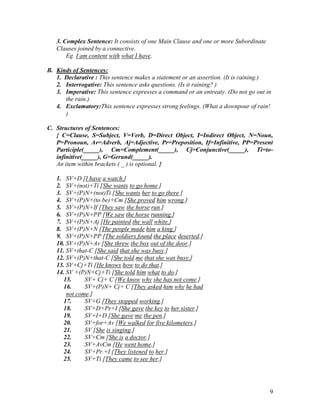 9
3. Complex Sentence: It consists of one Main Clause and one or more Subordinate
Clauses joined by a connective.
Eg. I am content with what I have.
B. Kinds of Sentences:
1. Declarative : This sentence makes a statement or an assertion. (It is raining.)
2. Interrogative: This sentence asks questions. (Is it raining? )
3. Imperative: This sentence expresses a command or an entreaty. (Do not go out in
the rain.)
4. Exclamatory:This sentence expresses strong feelings. (What a downpour of rain!
)
C. Structures of Sentences:
{ C=Clause, S=Subject, V=Verb, D=Direct Object, I=Indirect Object, N=Noun,
P=Pronoun, Av=Adverb, Aj=Adjective, Pr=Preposition, If=Infinitive, PP=Present
Participle(_____), Cm=Complement(_____), Cj=Conjunctive(_____), Ti=to-
infinitive(_____), G=Gerund(_____).
An item within brackets ( _ ) is optional. }
1. SV+D [I have a watch.]
2. SV+(not)+Ti [She wants to go home.]
3. SV+(P)N+(not)Ti [She wants her to go there.]
4. SV+(P)N+(to be)+Cm [She proved him wrong.]
5. SV+(P)N+If [They saw the horse run.]
6. SV+(P)N+PP [We saw the horse running.]
7. SV+(P)N+Aj [He painted the wall white.]
8. SV+(P)N+N [The people made him a king.]
9. SV+(P)N+PP [The soldiers found the place deserted.]
10. SV+(P)N+Av [She threw the box out of the door.]
11. SV+that-C [She said that she was busy.]
12. SV+(P)N+that-C [She told me that she was busy.]
13. SV+Cj+Ti [He knows how to do that.]
14. SV +(P)N+Cj+Ti [She told him what to do.]
15. SV+ Cj+ C [We know why she has not come.]
16. SV+(P)N+ Cj+ C [They asked him why he had
not come.]
17. SV+G [They stopped working.]
18. SV+D+Pr+I [She gave the key to her sister.]
19. SV+I+D [She gave me the pen.]
20. SV+for+Av [We walked for five kilometers.]
21. SV [She is singing.]
22. SV+Cm [She is a doctor.]
23. SV+AvCm [He went home.]
24. SV+Pr.+I [They listened to her.]
25. SV+Ti [They came to see her.]
 