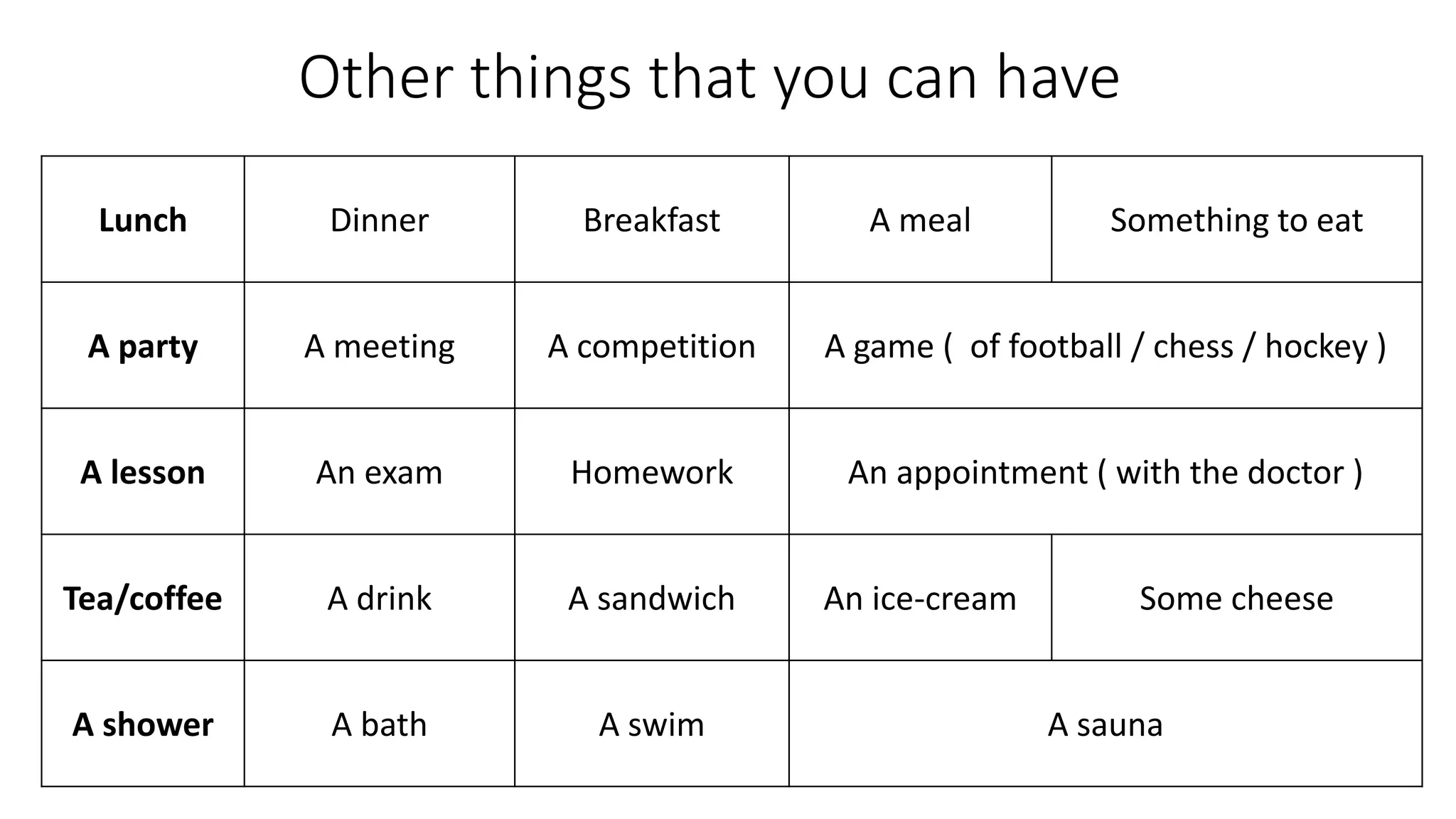 Other things that you can have
Lunch Dinner Breakfast A meal Something to eat
A party A meeting A competition A game ( of football / chess / hockey )
A lesson An exam Homework An appointment ( with the doctor )
Tea/coffee A drink A sandwich An ice-cream Some cheese
A shower A bath A swim A sauna
 