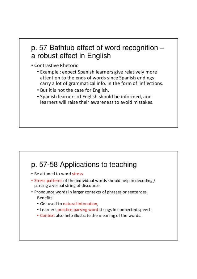 spoken form what is a word norbert schmitt form of the word be