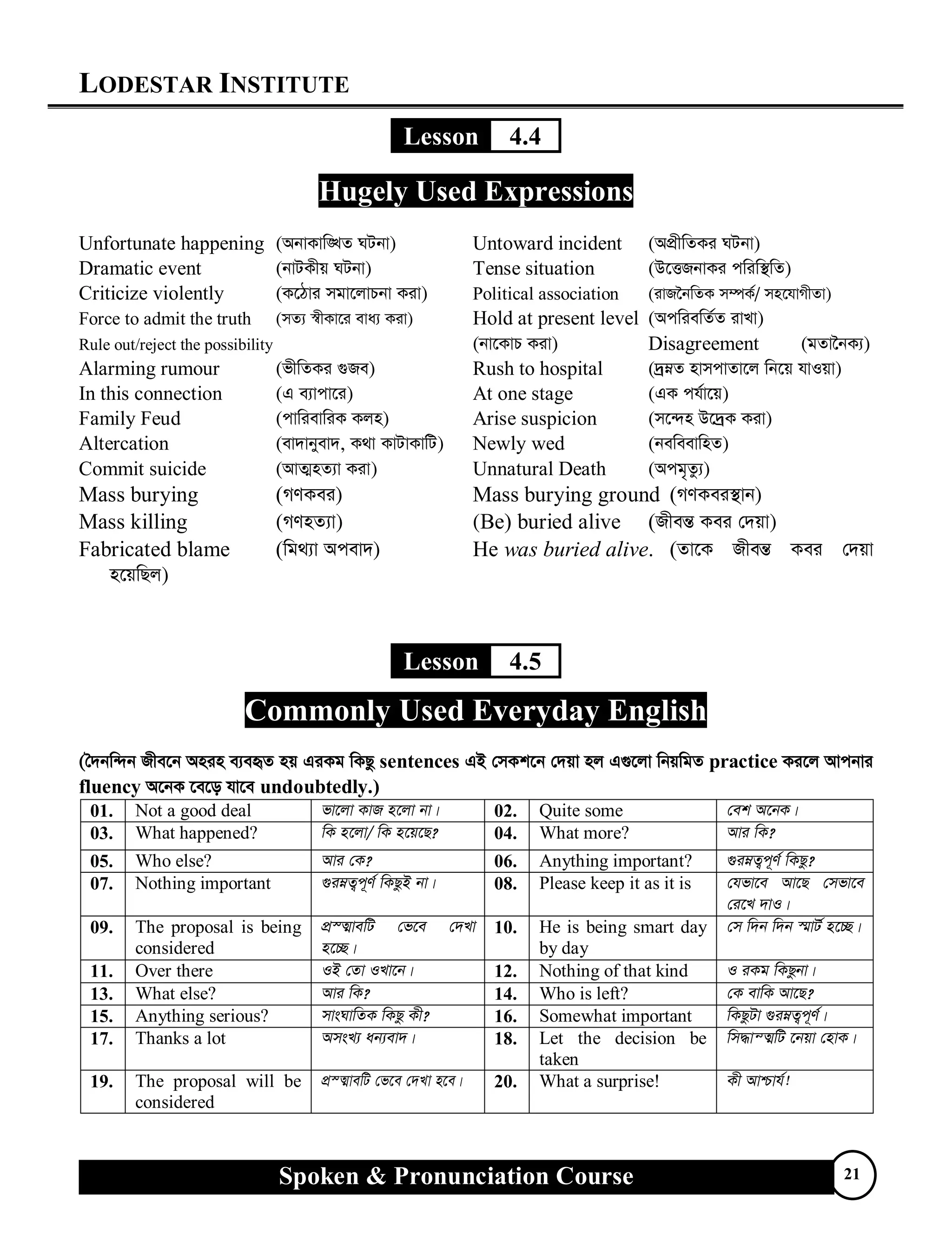 LODESTAR INSTITUTE
Spoken & Pronunciation Course 21
Lesson 4.4
Hugely Used Expressions
Unfortunate happening (AbvKvw•LZ NUbv) Untoward incident (AcÖxwZKi NUbv)
Dramatic event (bvUKxq NUbv) Tense situation (D‡ËRbvKi cwiw¯’wZ)
Criticize violently (K‡Vvi mgv‡jvPbv Kiv) Political association (ivR‰bwZK m¤úK©/ mn‡hvMxZv)
Force to admit the truth (mZ¨ ¯^xKv‡i eva¨ Kiv) Hold at present level (AcwiewZ©Z ivLv)
Rule out/reject the possibility (bv‡KvP Kiv) Disagreement (gZv‰bK¨)
Alarming rumour (fxwZKi ¸Re) Rush to hospital (`ªæZ nvmcvZv‡j wb‡q hvIqv)
In this connection (G e¨vcv‡i) At one stage (GK ch©v‡q)
Family Feud (cvwievwiK Kjn) Arise suspicion (m‡›`n D‡`ªK Kiv)
Altercation (ev`vbyev`, K_v KvUvKvwU) Newly wed (beweevwnZ)
Commit suicide (AvZ¥nZ¨v Kiv) Unnatural Death (Acg„Zz¨)
Mass burying (MYKei) Mass burying ground (MYKei¯’vb)
Mass killing (MYnZ¨v) (Be) buried alive (Rxeš— Kei †`qv)
Fabricated blame (wg_¨v Acev`) He was buried alive. (Zv‡K Rxeš— Kei †`qv
n‡qwQj)
Lesson 4.5
Commonly Used Everyday English
(ˆ`bw›`b Rxe‡b Anin e¨eüZ nq GiKg wKQz sentences GB †mKk‡b †`qv nj G¸‡jv wbqwgZ practice Ki‡j Avcbvi
fluency A‡bK ‡e‡o hv‡e undoubtedly.)
01. Not a good deal fv‡jv KvR n‡jv bv| 02. Quite some †ek A‡bK|
03. What happened? wK n‡jv/ wK n‡q‡Q? 04. What more? Avi wK?
05. Who else? Avi †K? 06. Anything important? ¸iæZ¡c~Y© wKQz?
07. Nothing important ¸iæZ¡c~Y© wKQzB bv| 08. Please keep it as it is †hfv‡e Av‡Q †mfv‡e
†i‡L `vI|
09. The proposal is being
considered
cÖ¯ÍvewU †f‡e †`Lv
n‡”Q|
10. He is being smart day
by day
†m w`b w`b ¯§vU© n‡”Q|
11. Over there IB †Zv ILv‡b| 12. Nothing of that kind I iKg wKQzbv|
13. What else? Avi wK? 14. Who is left? †K evwK Av‡Q?
15. Anything serious? mvsNvwZK wKQz Kx? 16. Somewhat important wKQzUv ¸iæZ¡c~Y©|
17. Thanks a lot AmsL¨ ab¨ev`| 18. Let the decision be
taken
wm×všÍwU ‡bqv †nvK|
19. The proposal will be
considered
cÖ¯ÍvewU †f‡e †`Lv n‡e| 20. What a surprise! Kx Avðvh©!
 