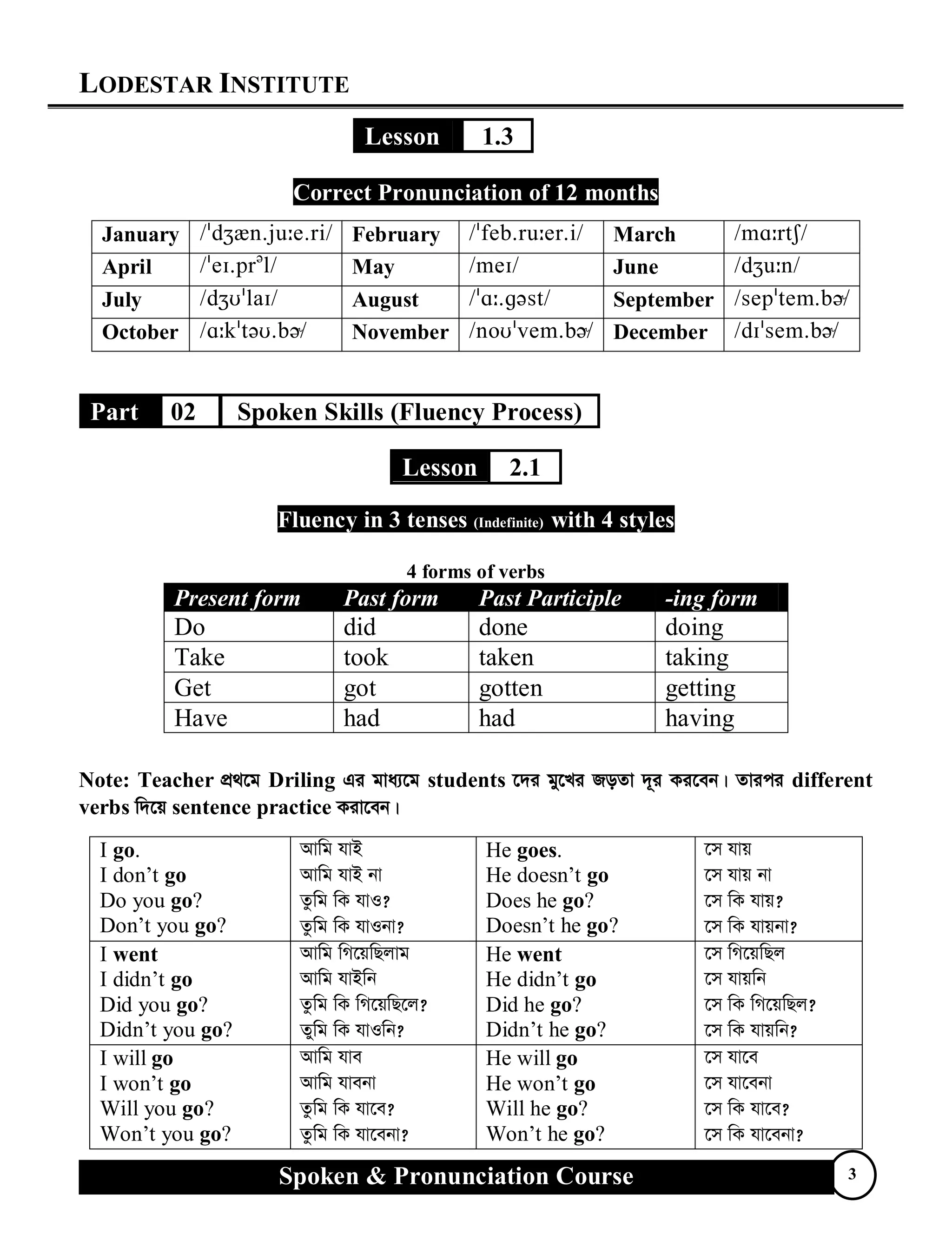 LODESTAR INSTITUTE
Spoken & Pronunciation Course 3
Lesson 1.3
Correct Pronunciation of 12 months
January  February  March 
April 
 May  June 
July  August  September 
October  November  December 
Part 02 Spoken Skills (Fluency Process)
Lesson 2.1
Fluency in 3 tenses (Indefinite) with 4 styles
4 forms of verbs
Present form Past form Past Participle -ing form
Do did done doing
Take took taken taking
Get got gotten getting
Have had had having
Note: Teacher cÖ_‡g Driling Gi gva¨‡g students ‡`i gy‡Li RoZv `~i Ki‡eb| Zvici different
verbs w`‡q sentence practice Kiv‡eb|
I go.
I don’t go
Do you go?
Don’t you go?
Avwg hvB
Avwg hvB bv
Zzwg wK hvI?
Zzwg wK hvIbv?
He goes.
He doesn’t go
Does he go?
Doesn’t he go?
‡m hvq
‡m hvq bv
‡m wK hvq?
‡m wK hvqbv?
I went
I didn’t go
Did you go?
Didn’t you go?
Avwg wM‡qwQjvg
Avwg hvBwb
Zzwg wK wM‡qwQ‡j?
Zywg wK hvIwb?
He went
He didn’t go
Did he go?
Didn’t he go?
‡m wM‡qwQj
‡m hvqwb
‡m wK wM‡qwQj?
‡m wK hvqwb?
I will go
I won’t go
Will you go?
Won’t you go?
Avwg hve
Avwg hvebv
Zzwg wK hv‡e?
Zzwg wK hv‡ebv?
He will go
He won’t go
Will he go?
Won’t he go?
‡m hv‡e
‡m hv‡ebv
‡m wK hv‡e?
‡m wK hv‡ebv?
 