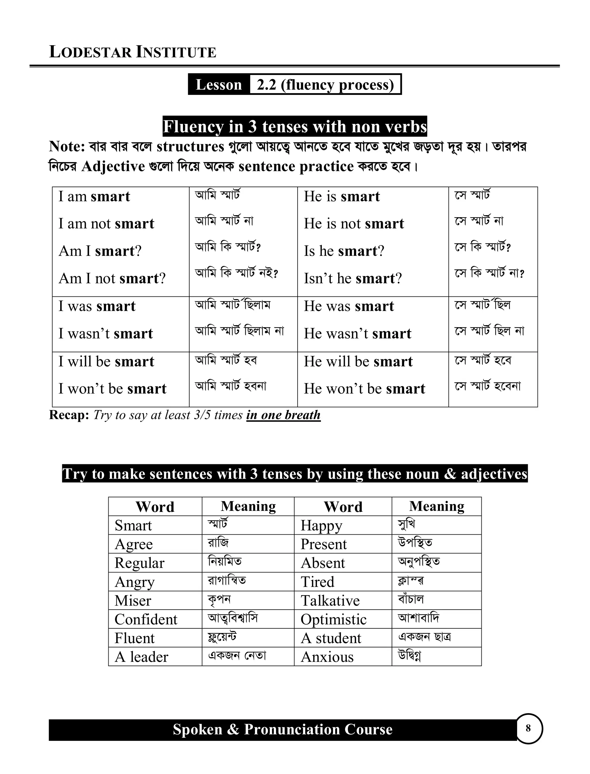 LODESTAR INSTITUTE
Spoken & Pronunciation Course 8
Lesson 2.2 (fluency process)
Fluency in 3 tenses with non verbs
Note: evi evi e‡j structures My‡jv Avq‡Z¡ Avb‡Z n‡e hv‡Z gy‡Li RoZv `~i nq| Zvici
wb‡Pi Adjective ¸‡jv w`‡q A‡bK sentence practice Ki‡Z n‡e|
I am smart
I am not smart
Am I smart?
Am I not smart?
Avwg ¯§vU©
Avwg ¯§vU© bv
Avwg wK ¯§vU©?
Avwg wK ¯§vU© bB?
He is smart
He is not smart
Is he smart?
Isn’t he smart?
‡m ¯§vU©
‡m ¯§vU© bv
‡m wK ¯§vU©?
‡m wK ¯§vU© bv?
I was smart
I wasn’t smart
Avwg ¯§vU ©wQjvg
Avwg ¯§vU© wQjvg bv
He was smart
He wasn’t smart
‡m ¯§vU ©wQj
‡m ¯§vU© wQj bv
I will be smart
I won’t be smart
Avwg ¯§vU© ne
Avwg ¯§vU© nebv
He will be smart
He won’t be smart
‡m ¯§vU© n‡e
‡m ¯§vU© n‡ebv
Recap: Try to say at least 3/5 times in one breath
Try to make sentences with 3 tenses by using these noun & adjectives
Word Meaning Word Meaning
Smart ¯§vU© Happy mywL
Agree ivwR Present Dcw¯’Z
Regular wbqwgZ Absent Abycw¯’Z
Angry ivMvwš^Z Tired K¬všÍ
Miser K…cb Talkative evuPvj
Confident AvZ¡wek¦vwm Optimistic Avkvevw`
Fluent d¬y‡q›U A student GKRb QvÎ
A leader GKRb †bZv Anxious DwØMœ
 