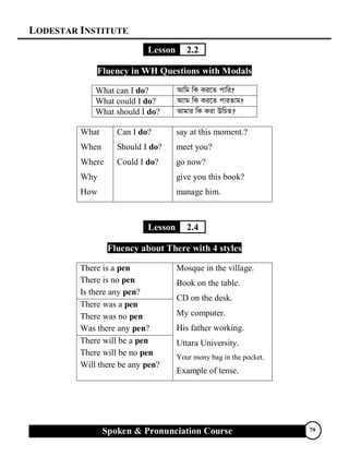 LODESTAR INSTITUTE
Spoken & Pronunciation Course 79
Lesson 2.2
Fluency in WH Questions with Modals
What can I do? Avwg wK Ki‡Z cvwi?
What could I do? Avvg wK Ki‡Z cviZvg?
What should I do? Avgvi wK Kiv DwPZ?
What
When
Where
Why
How
Can I do?
Should I do?
Could I do?
say at this moment.?
meet you?
go now?
give you this book?
manage him.
Lesson 2.4
Fluency about There with 4 styles
There is a pen
There is no pen
Is there any pen?
There was a pen
There was no pen
Was there any pen?
There will be a pen
There will be no pen
Will there be any pen?
Mosque in the village.
Book on the table.
CD on the desk.
My computer.
His father working.
Uttara University.
Your mony bag in the pocket.
Example of tense.
 