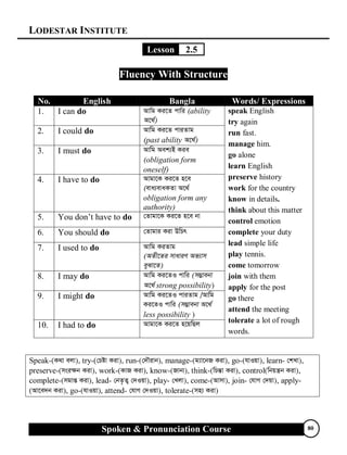 LODESTAR INSTITUTE
Spoken & Pronunciation Course 80
Lesson 2.5
Fluency With Structure
No. English Bangla Words/ Expressions
1. I can do Avwg Ki‡Z cvwi (ability
A‡_©)
2. I could do Avwg Ki‡Z cviZvg
(past ability A‡_©)
3. I must do Avwg Aek¨B Kie
(obligation form
oneself)
4. I have to do Avgv‡K Ki‡Z n‡e
(eva¨evaKZv A‡_©
obligation form any
authority)
5. You don’t have to do †Zvgv‡K Ki‡Z n‡e bv
6. You should do †Zvgvi Kiv DwPr
7. I used to do Avwg KiZvg
(AZx‡Zi mvaviY Af¨vm
eySv‡Z)
8. I may do Avwg Ki‡ZI cvwi (m¤¢vebv
A‡_© strong possibility)
9. I might do Avwg Ki‡ZI cviZvg /Avwg
Ki‡ZI cvwi (m¤¢vebv A‡_©
less possibility )
10. I had to do Avgv‡K Ki‡Z n‡qwQj
speak English
try again
run fast.
manage him.
go alone
learn English
preserve history
work for the country
know in details.
think about this matter
control emotion
complete your duty
lead simple life
play tennis.
come tomorrow
join with them
apply for the post
go there
attend the meeting
tolerate a lot of rough
words.
Speak-(K_v ejv), try-(†Póv Kiv), run-(†`Šivb), manage-(g¨v‡bR Kiv), go-(hvIqv), learn- †kLv),
preserve-(msi¶b Kiv), work-(KvR Kiv), know-(Rvbv), think-(wPš—v Kiv), control(wbqš¿b Kiv),
complete-(mgvß Kiv), lead- †bZ…Z¡ †`Iqv), play- †Ljv), come-(Avmv), join- †hvM †`qv), apply-
(Av‡e`b Kiv), go-(hvIqv), attend- †hvM †`Iqv), tolerate-(mn¨ Kiv)
 