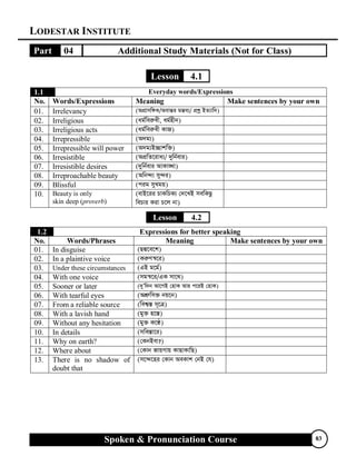 LODESTAR INSTITUTE
Spoken & Pronunciation Course 83
Part 04 Additional Study Materials (Not for Class)
Lesson 4.1
1.1 Everyday words/Expressions
No. Words/Expressions Meaning Make sentences by your own
01. Irrelevancy (AcÖvmw½K/Aevš—i gš—e¨/ cÖkœ BZ¨vw`)
02. Irreligious (ag©wei“ax, ag©nxb)
03. Irreligious acts (ag©wei“ax KvR)
04. Irrepressible (A`g¨)
05. Irrepressible will power (A`g¨B”Qvkw³)
06. Irresistible (AcÖwZ‡iva¨/ `ywb©evi)
07. Irresistible desires (`ywb©evi AvKv•Lv)
08. Irreproachable beauty (Awb›`¨ my›`i)
09. Blissful (cig myLgq)
10. Beauty is only
skin deep (proverb)
(evB‡ii PvKwPK¨ †`‡LB mewKQz
wePvi Kiv P‡j bv)
Lesson 4.2
1.2 Expressions for better speaking
No. Words/Phrases Meaning Make sentences by your own
01. In disguise (QÙ‡e‡k)
02. In a plaintive voice (Ki“Y¯^‡i)
03. Under these circumstances (GB g‡g©)
04. With one voice (mg¯^‡i/GK mv‡_)
05. Sooner or later (`yÕw`b Av‡MB †nvK Avi c‡iB †nvK)
06. With tearful eyes (AkÖ“wm³ bq‡b)
07. From a reliable source (wek¦¯— m~‡Î)
08. With a lavish hand (gy³ n‡¯—)
09. Without any hesitation (gy³ K‡É)
10. In details (mwe¯—v‡i)
11. Why on earth? (†KbBev?)
12. Where about (†Kvb RvqMvq KvQvKvwQ)
13. There is no shadow of
doubt that
(m‡›`‡ni †Kvb AeKvk †bB †h)
 