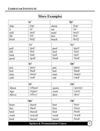 LODESTAR INSTITUTE
Spoken & Pronunciation Course 71
More Examples
 
ship  sheep 
it  eat 
mill  meal 
fill  feel 
bitch  beach 
 
pull  pool 
full  fool 
look   
good   
 
pen  pan 
bed  bad 
men  man 
said  sad 
 
About  sports 
Ago  court 
Above  door 

 
heart  hurt 
fast  first 
bard  bird 
ward  word 
hard  heard 
 