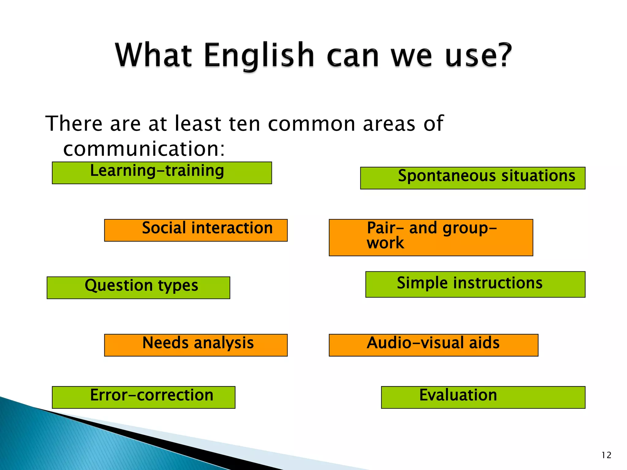 12
There are at least ten common areas of
communication:
Simple instructions
Spontaneous situations
Social interaction Pair- and group-
work
Question types
Learning-training
Needs analysis Audio-visual aids
Error-correction Evaluation
 