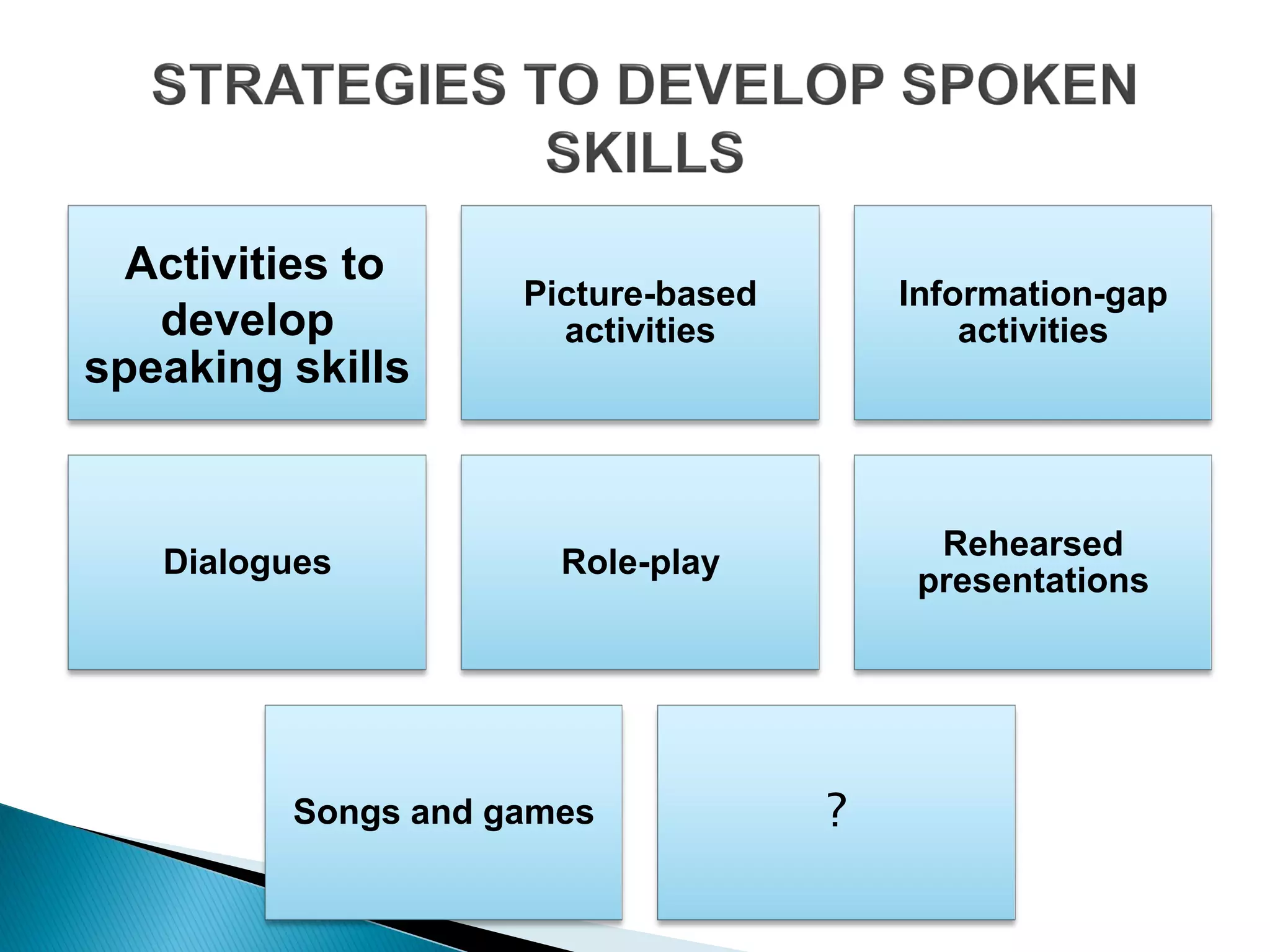 Activities to
develop
speaking skills
Picture-based
activities
Information-gap
activities
Dialogues Role-play
Rehearsed
presentations
Songs and games ?
 