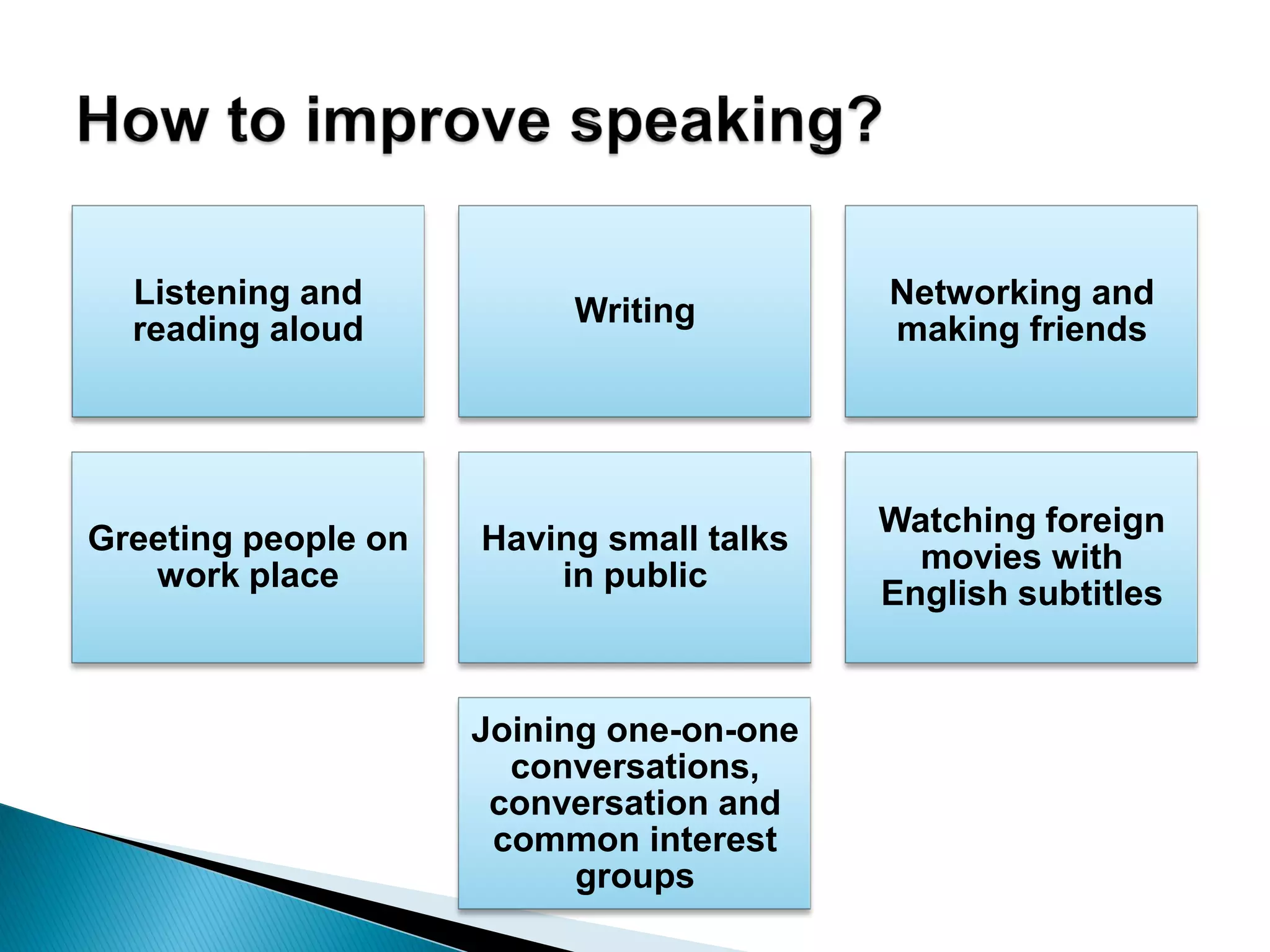 Listening and
reading aloud
Writing
Networking and
making friends
Greeting people on
work place
Having small talks
in public
Watching foreign
movies with
English subtitles
Joining one-on-one
conversations,
conversation and
common interest
groups
 