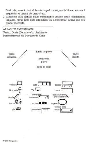 fundo do palco à direita! Fundo do palco à esquerda! Boca de cena à 
esquerda! À direita do centro! etc. . 
3. Símbolos para plantas baixa comumente usados estão relacionados 
(abaixo) . Fique livre para simplificar ou acrescentar outras que seu 
grupo necessite. 
ÁREAS DE EXPERIÊNCIA 
Teatro: Onde (Cenário e/ou Ambiente) 
Demonstrações de Direções de Cena 
palco 
esquerda 
fundo do palco 
centro do 
palco 
boca de cena 
palco 
direita 
cadeiraO 
lâmpad a ? 
janela JfI...----- 
árvore~ 
Pia ~ 
e 200 I Perspectiva 
sofá ITIl1 
mesa c~o.:.:.'m --_7"" 
adereçosI... + ~I 
moitas••• 
prateleirasF 
I I 
mesas Or=JO 
cama8 I 
porta abrindo~ 
para dentrot'" 
tapeteO 
escov~~ 
banho~ 
