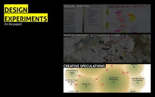 VISUAL WRITING
PARTICIPATORY SCENARIO MAKING
CREATIVE SPECULATIONS
DESIGN
EXPERIMENTS
(in the paper)
 
