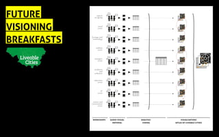 FUTURE
VISIONING
BREAKFASTS
 
