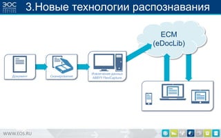 3.Новые технологии распознавания
ECM
(eDocLib)

Документ

WWW.EOS.RU

Сканирование

Извлечение данных
ABBYY FlexiCapture

 