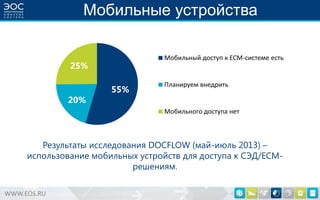 Мобильные устройства
Мобильный доступ к ECM-системе есть

25%

20%

55%

Планируем внедрить

Мобильного доступа нет

Результаты исследования DOCFLOW (май-июль 2013) –
использование мобильных устройств для доступа к СЭД/ECMрешениям.
WWW.EOS.RU

 