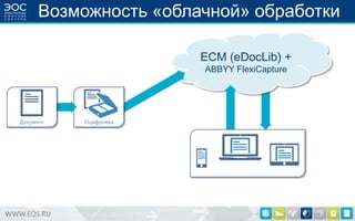 Возможность «облачной» обработки
ECM (eDocLib) +
ABBYY FlexiCapture

Документ

WWW.EOS.RU

Оцифровка

 