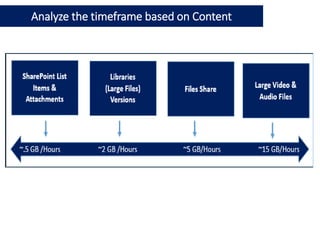 How SharePoint Online Migration API Works | PDF