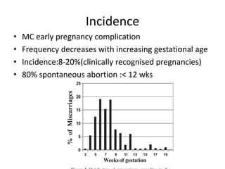 Incidence
• MC early pregnancy complication
• Frequency decreases with increasing gestational age
• Incidence:8-20%(clinically recognised pregnancies)
• 80% spontaneous abortion :< 12 wks
 
