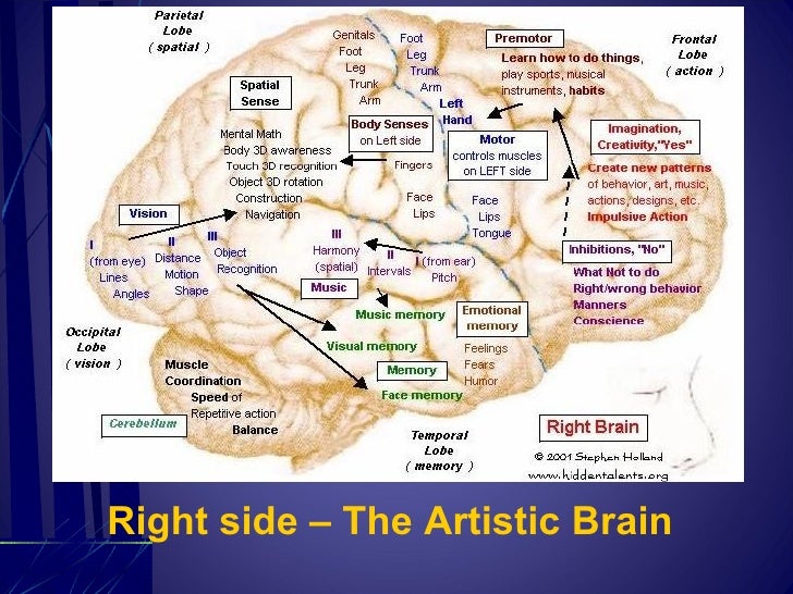 Dr. Rick Sponaugle: Chronic Pain And Addiction