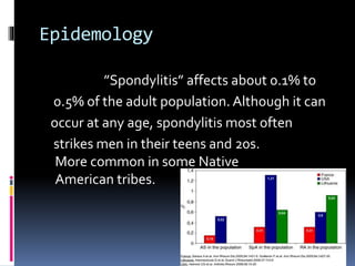Epidemology
”Spondylitis” affects about 0.1% to
0.5% of the adult population. Although it can
occur at any age, spondylitis most often
strikes men in their teens and 20s.
More common in some Native
American tribes.
 