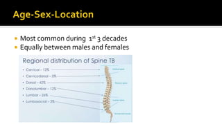  Most common during 1st 3 decades
 Equally between males and females
 