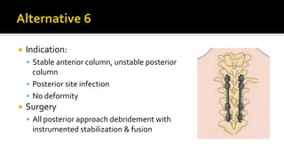  Indication:
 Stable anterior column, unstable posterior
column
 Posterior site infection
 No deformity
 Surgery
 All posterior approach debridement with
instrumented stabilization & fusion
 