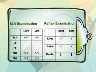 Slr Ranges Indication Spondylolisthesis with gross osteoporosis | PPTX